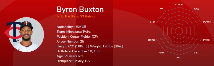 MLB The Show 23: Byron Buxton