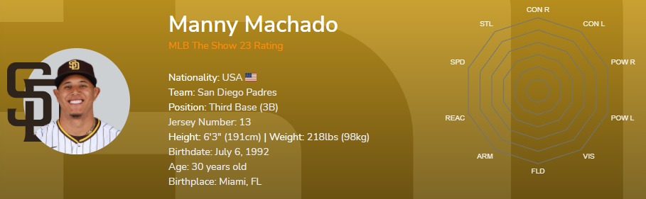 MLB The Show 23: Manny Machado