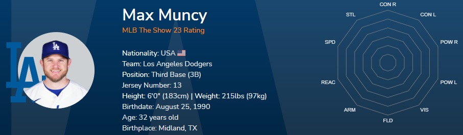 MLB The Show 23: Max Muncy
